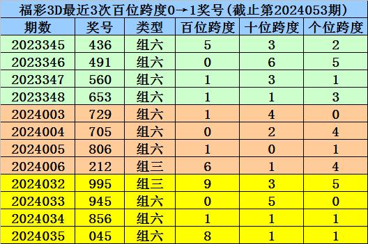 澳门一码一码100准确挂牌,创新策略解答解释计划_潜力版B26.542