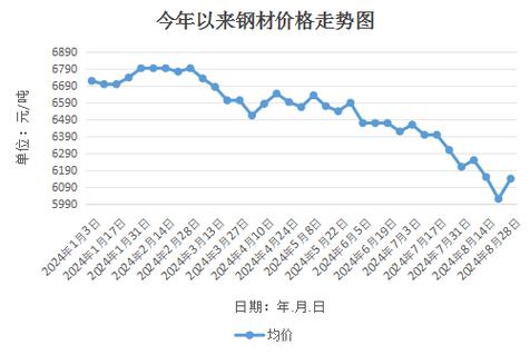 今日钢材最新价格｜钢材价格今日速览