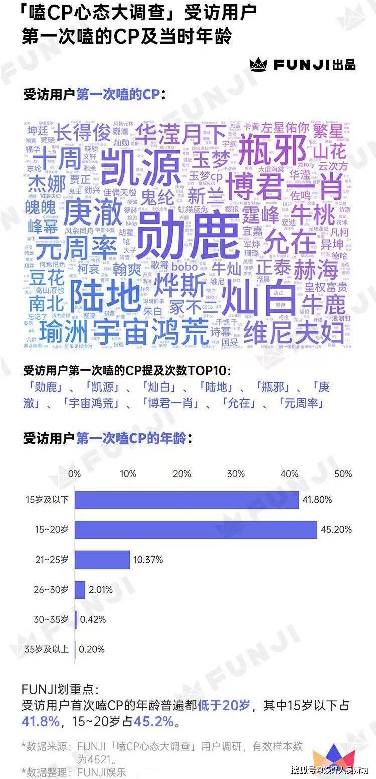 2017年度凯源CP粉红趋势深度解析