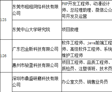 东莞最新抛光岗位招聘信息