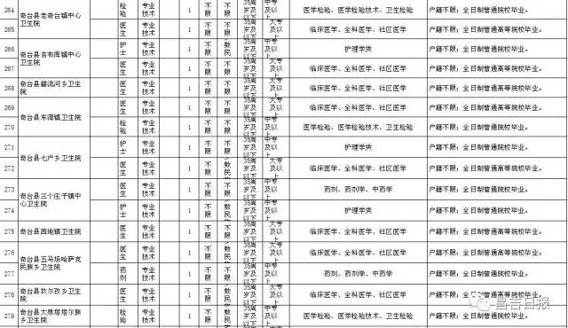 2017年汉阳区最新职位招聘汇总