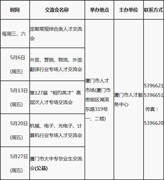 厦门灌口最新就业资讯发布