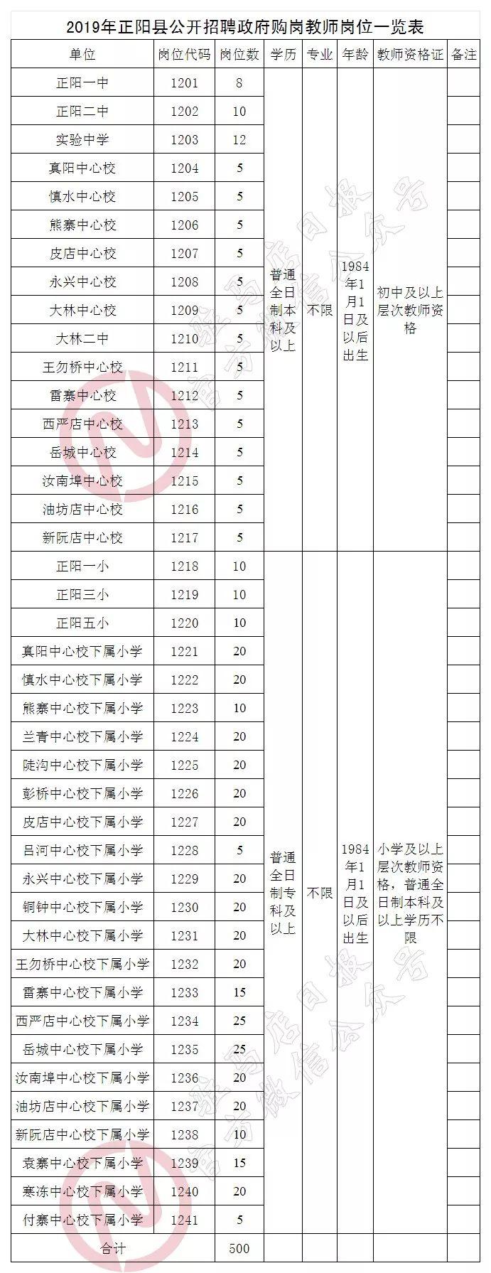 正阳工厂招聘资讯更新