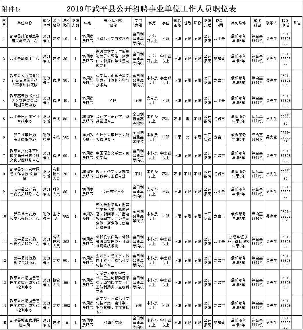 2017年武平最新招聘资讯发布