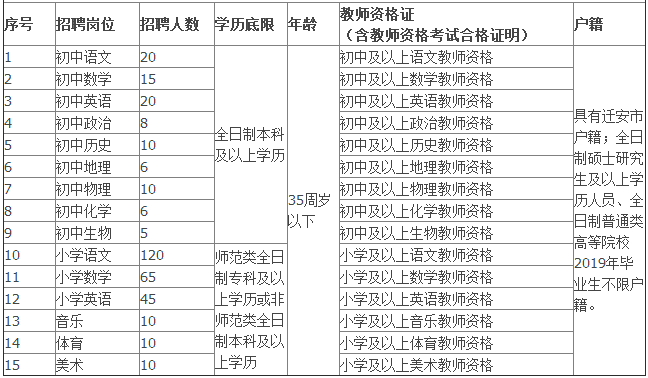 “迁安市最新发布职位招聘汇总”