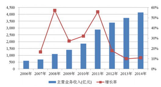 2024新澳最快最新资料,实地调研解释定义_快速版O84.457