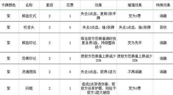 新澳六最准精彩资料,过程解答方法解析分析_梦境版Z78.166