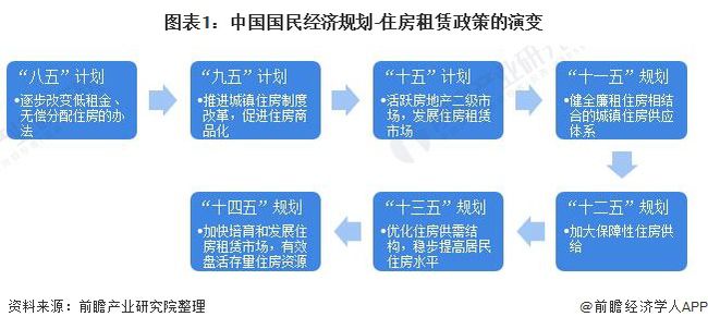 租赁行业最新政策解读