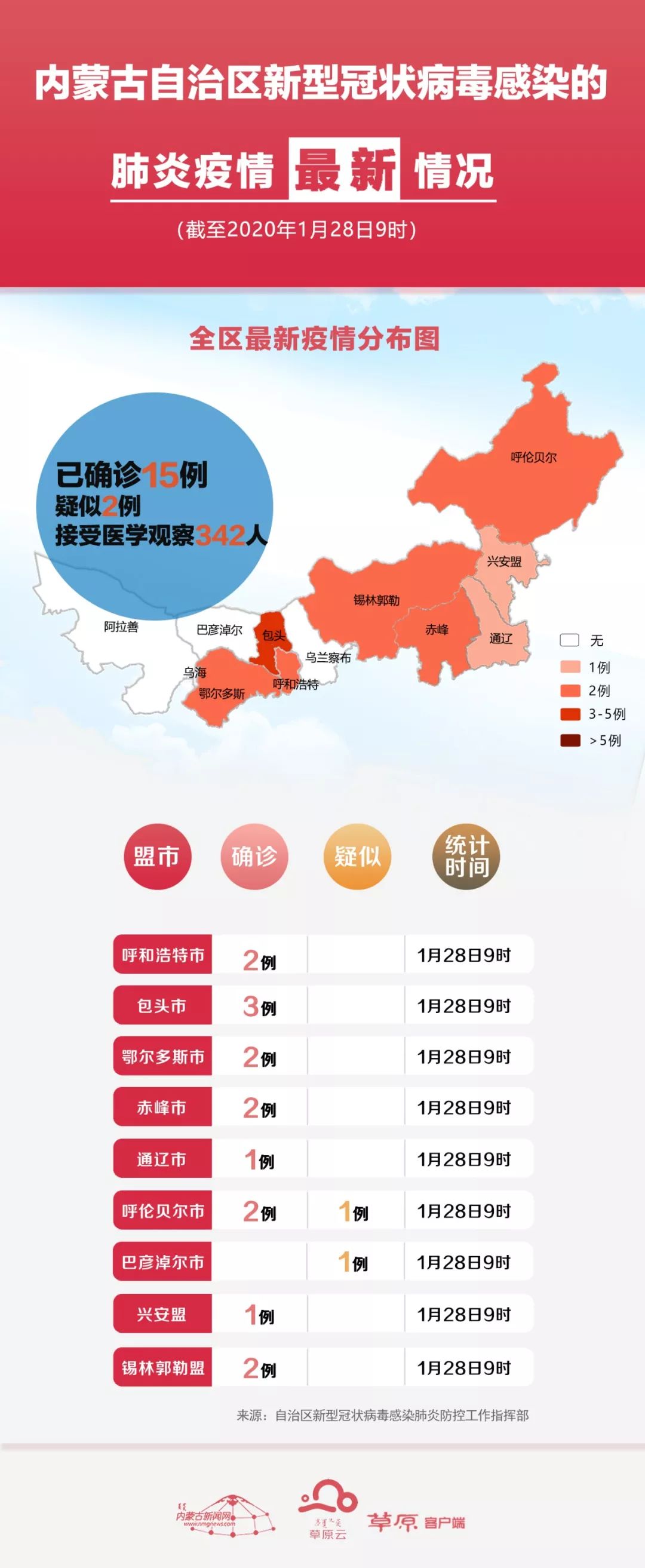 本土病例新动态：两例报告解析