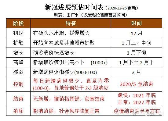 最新动态：役情进展一览