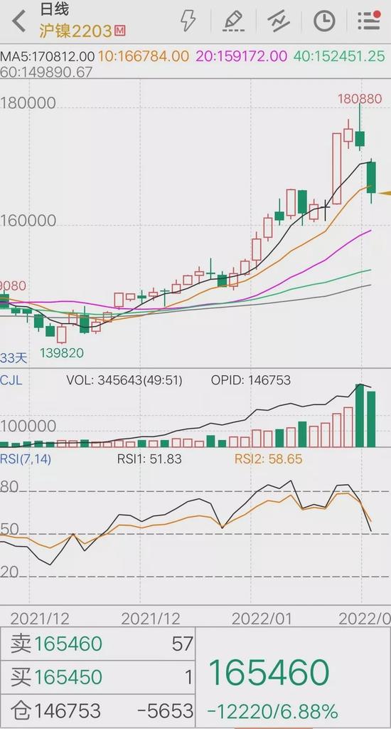 户铜主力合约最新动态