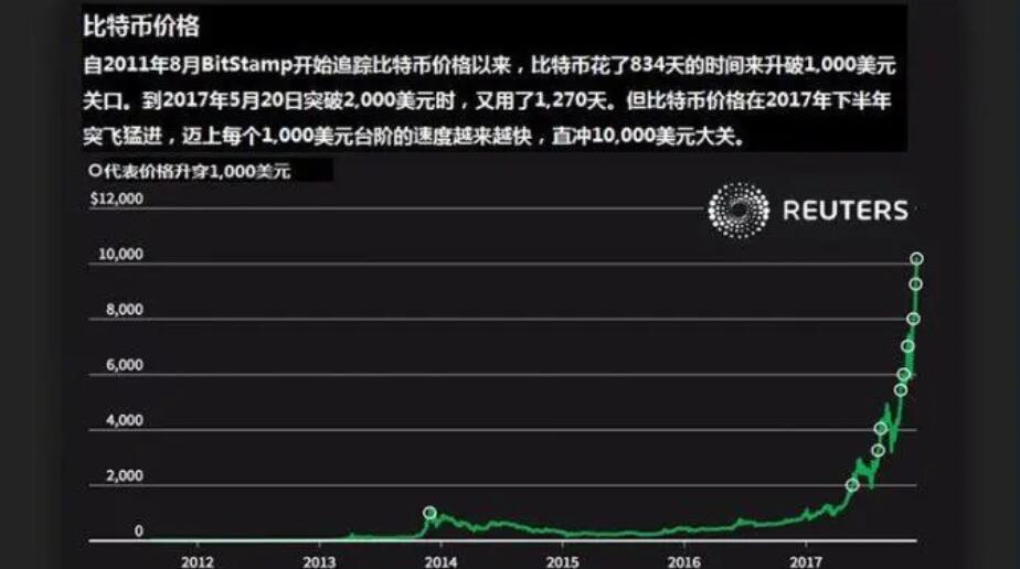 比特币最新价格走势