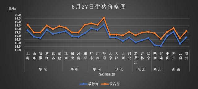 雨后清新气