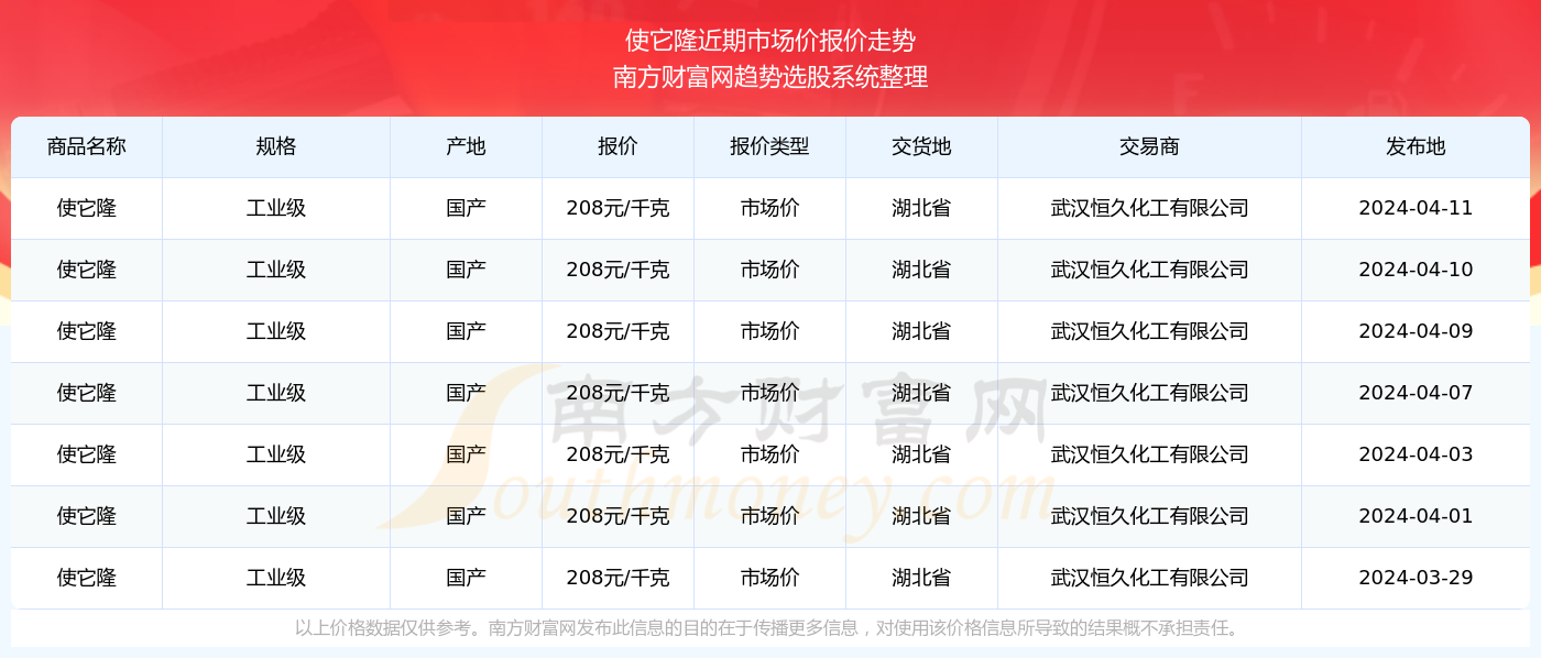 2024新奥资料免费精准资料：2024新奥资料免费精准查询_深入执行方案数据