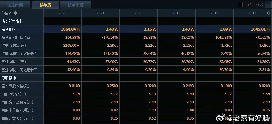 2024澳门免费资料,正版资料——统计分析解释定义｜折扣版U19.390