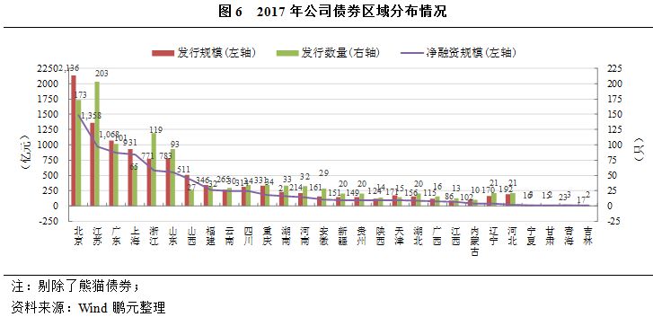 公司债券期限最新