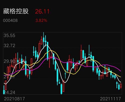 藏格控股喜讯连连，最新动态带来无限活力