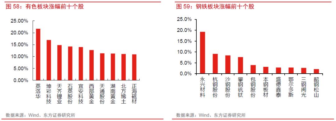 今日沙钢新品价格绽放，美好前景尽收眼底