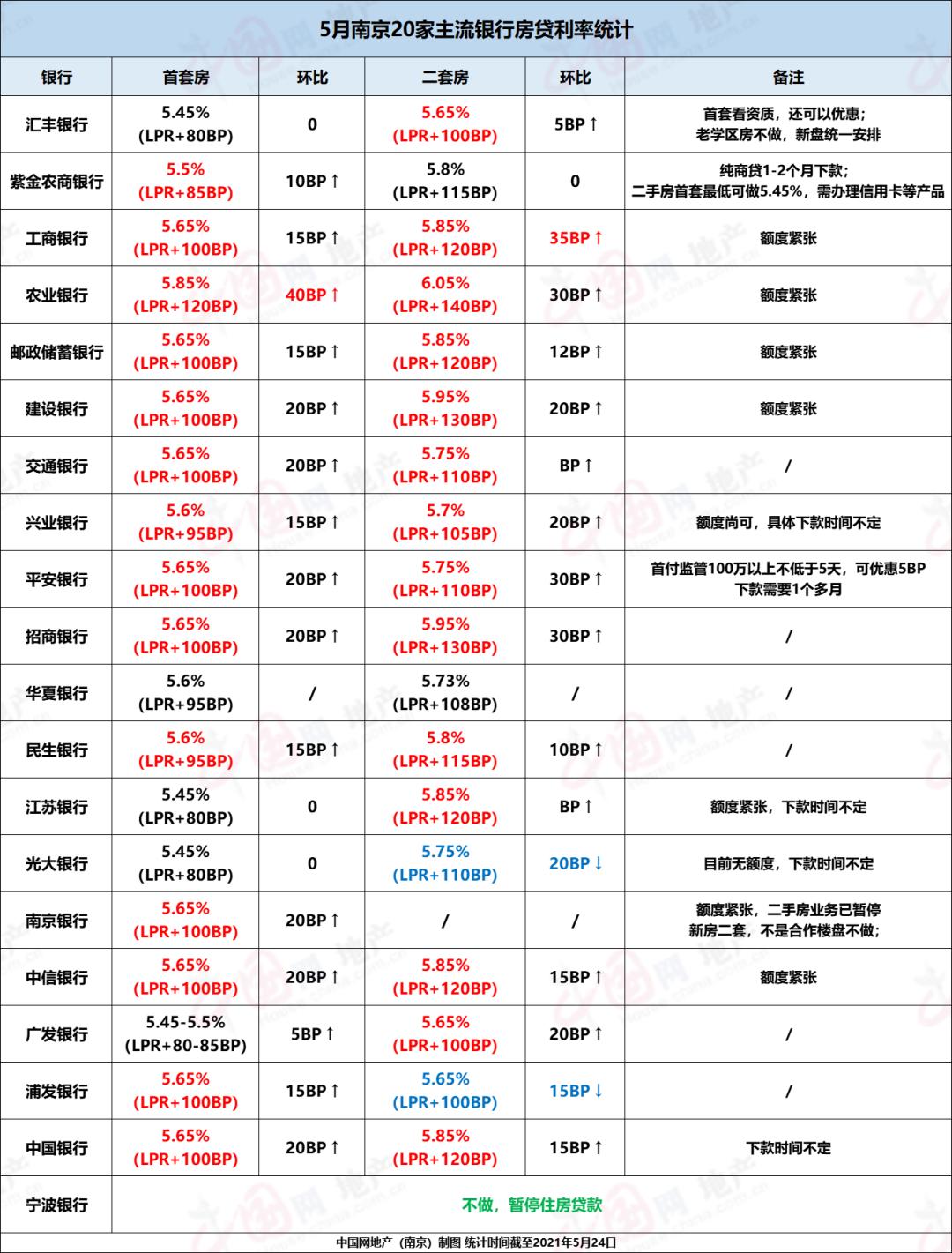 南京新房贷优惠政策，首套房利率迎来新低点，置业好时机到来！