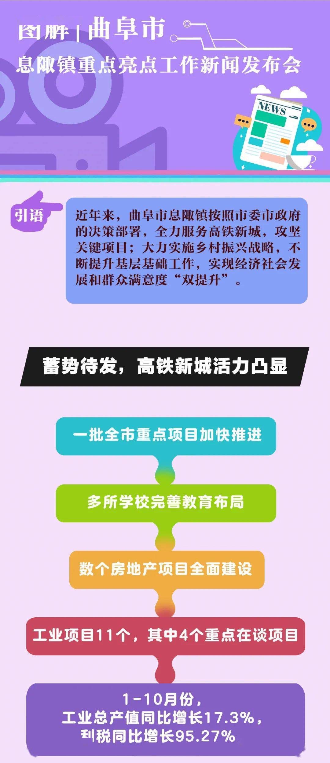 曲阜智慧政务平台喜讯连连，最新动态播报