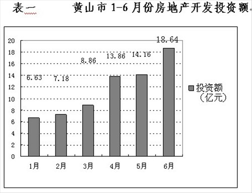 黄山房产市场新动态：房价稳健攀升，宜居投资两相宜