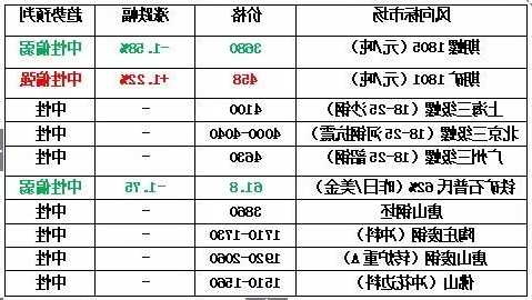 第286页