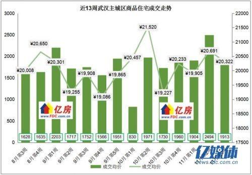 武汉沌口房产市场喜讯：最新房价上涨趋势，美好家园梦想加速实现！