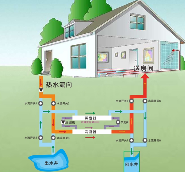 地源热泵技术迎来革新篇章，共享绿色生活新规定引领未来