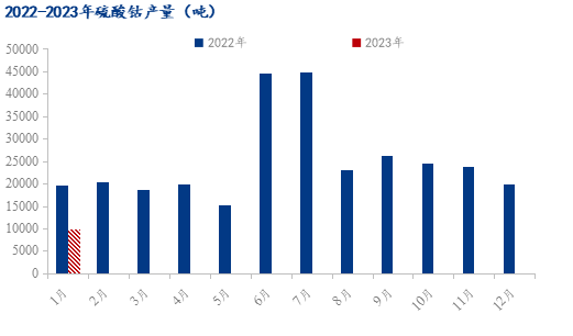 中国钴市迎来春意盎然的新行情