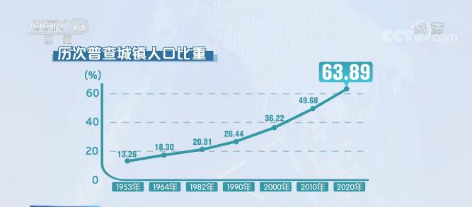 欢庆新时代，共绘人口新画卷——全国人口大普查新篇章开启