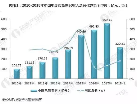 低压槽票房喜人，观影热潮持续升温