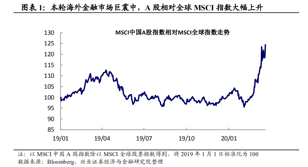 美联储出台全新利好政策，助力经济稳健增长展望