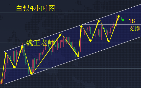 银辉闪耀：白银TD行情前瞻指南