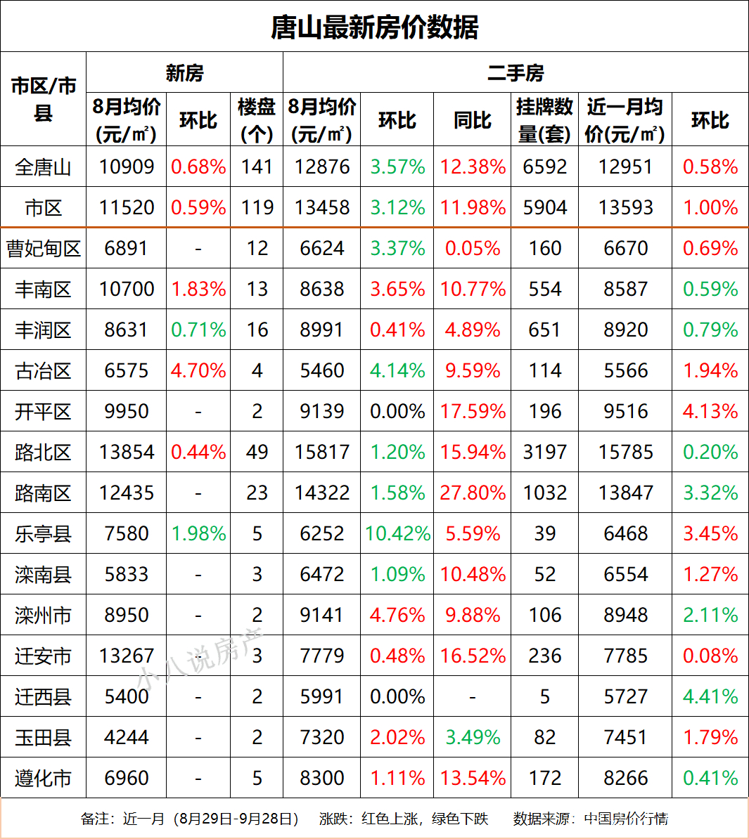 2025年1月 第121页