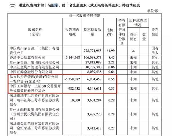 北向资金增持新纪录，持股比例再攀高峰！