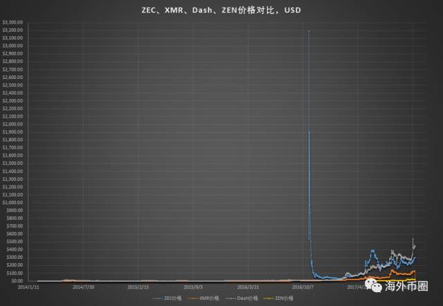 ZEC币闪耀新高峰，实时抢鲜价等你揭晓！