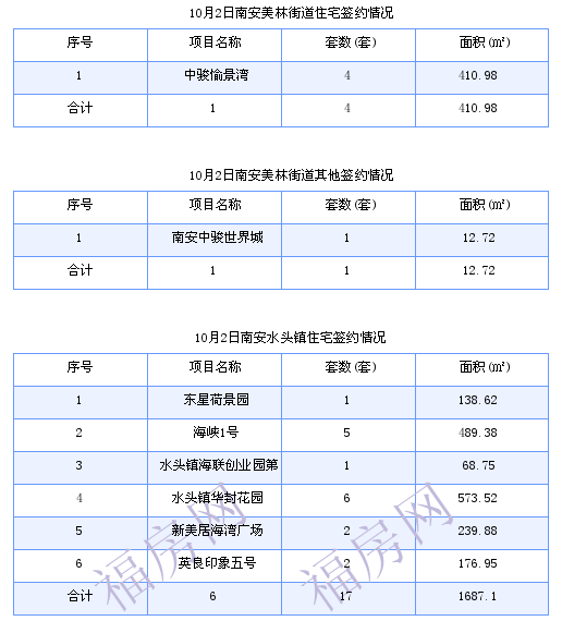 南安水头近期房价动态