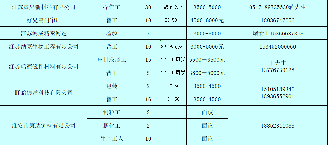 盱眙最新招聘信息