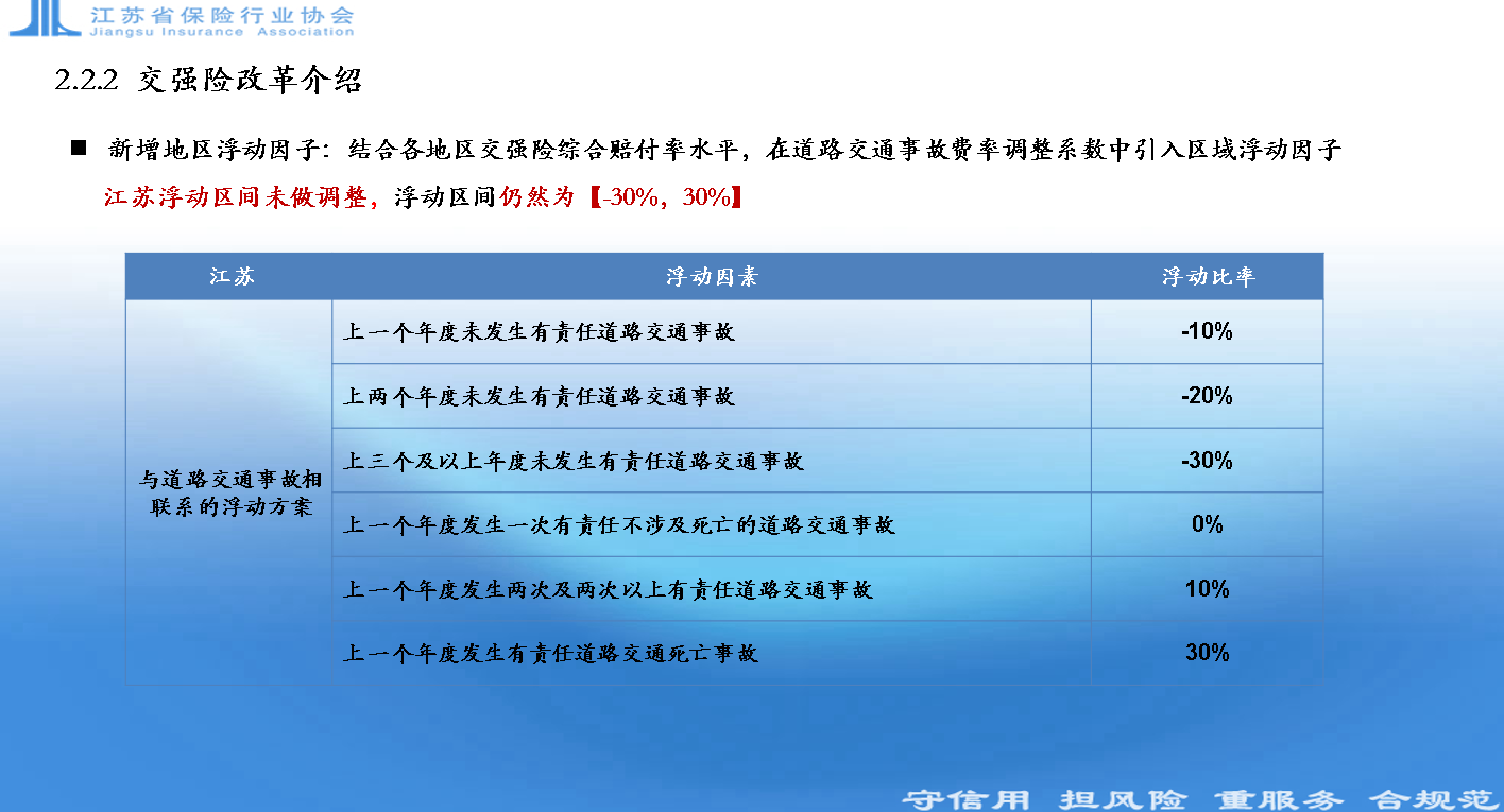 江苏车险新政解读