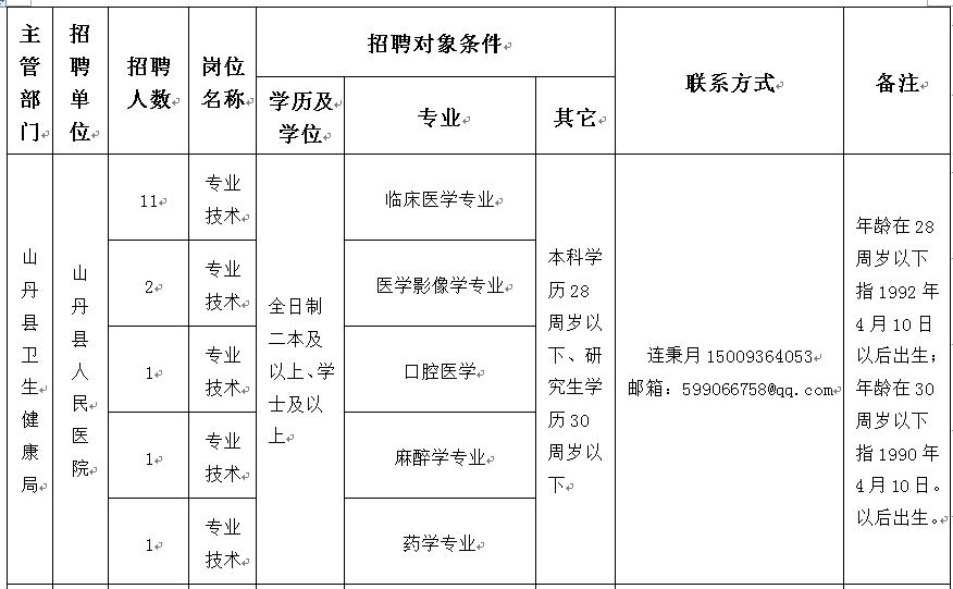 山丹招聘信息发布