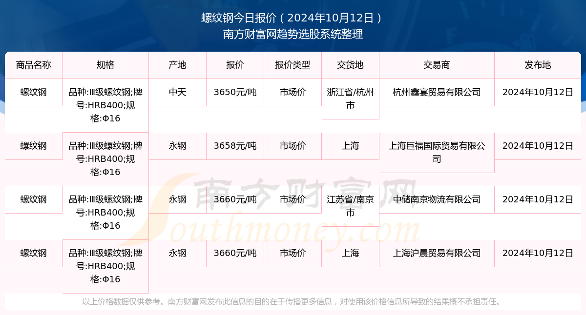 蒜苗最新市价动态