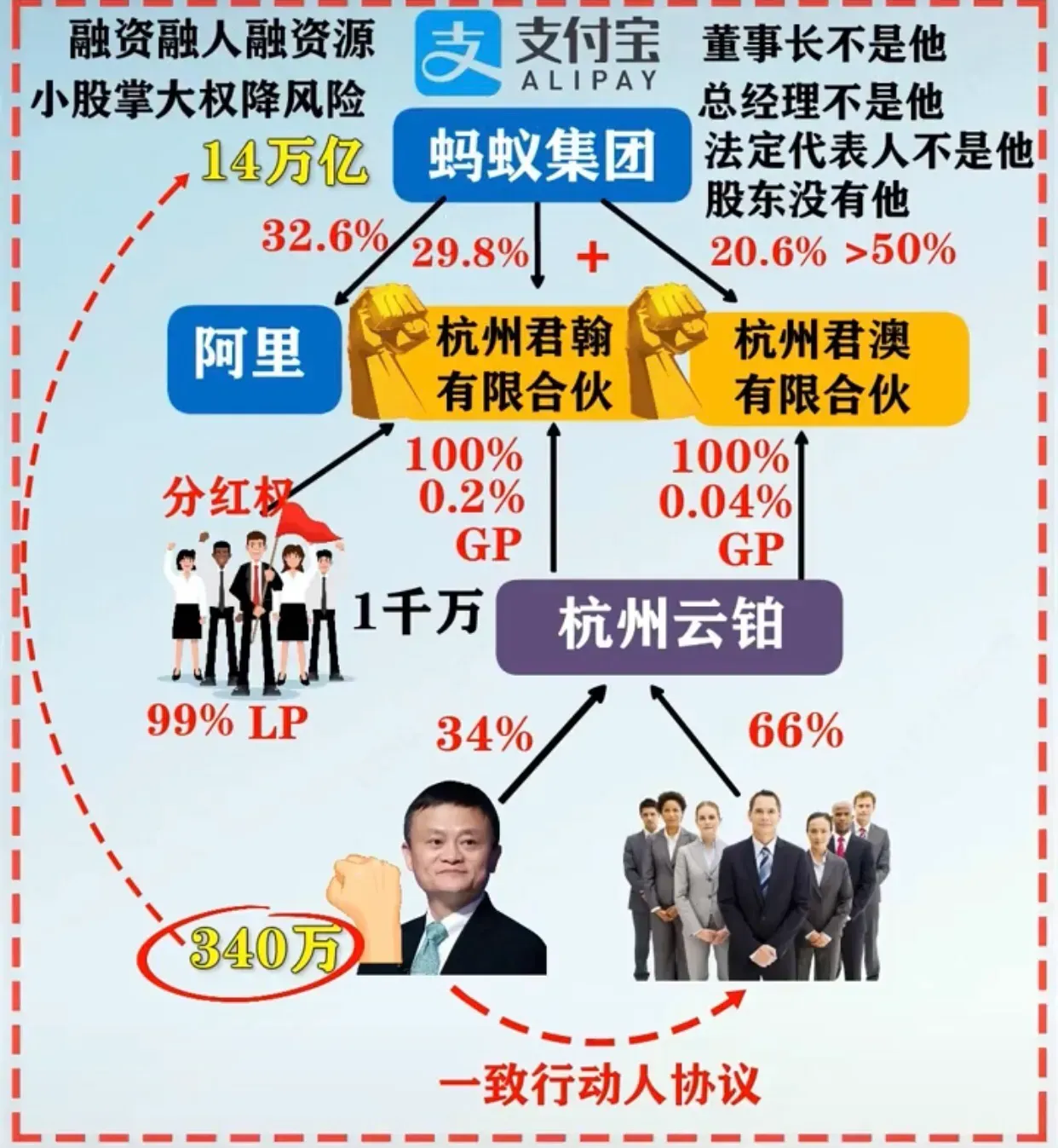 蚂蚁集团上市深度解析