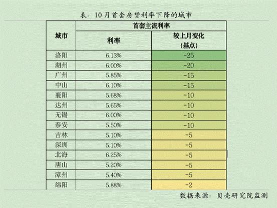 芜湖房贷资讯速递