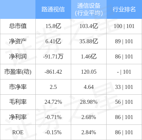 路通视信资讯速递