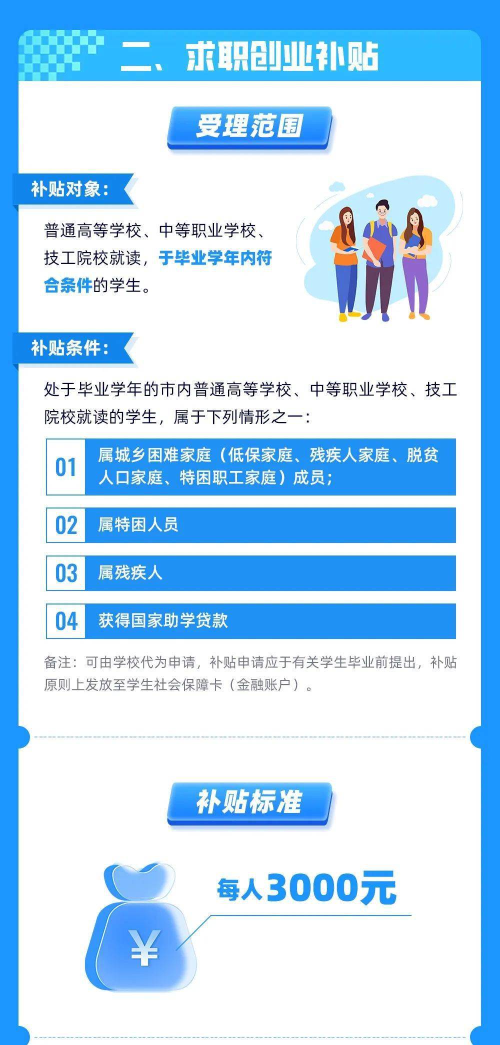 喜讯来袭：最新就业援助金详情揭晓