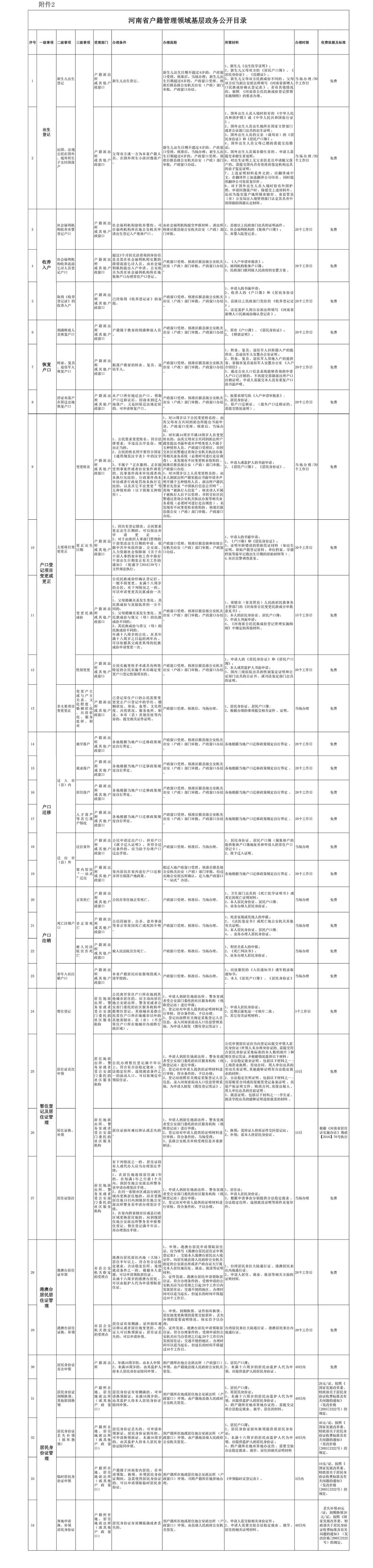 “河南户籍改革迎来新篇章，开启美好生活新起点”