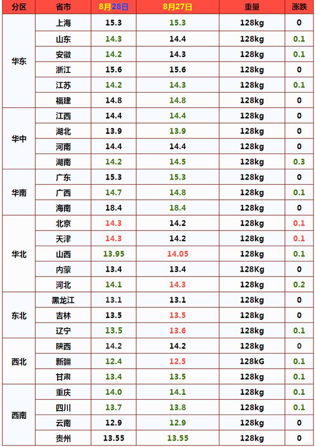 吉辽大地生猪市场迎来新高峰，今日行情喜人！