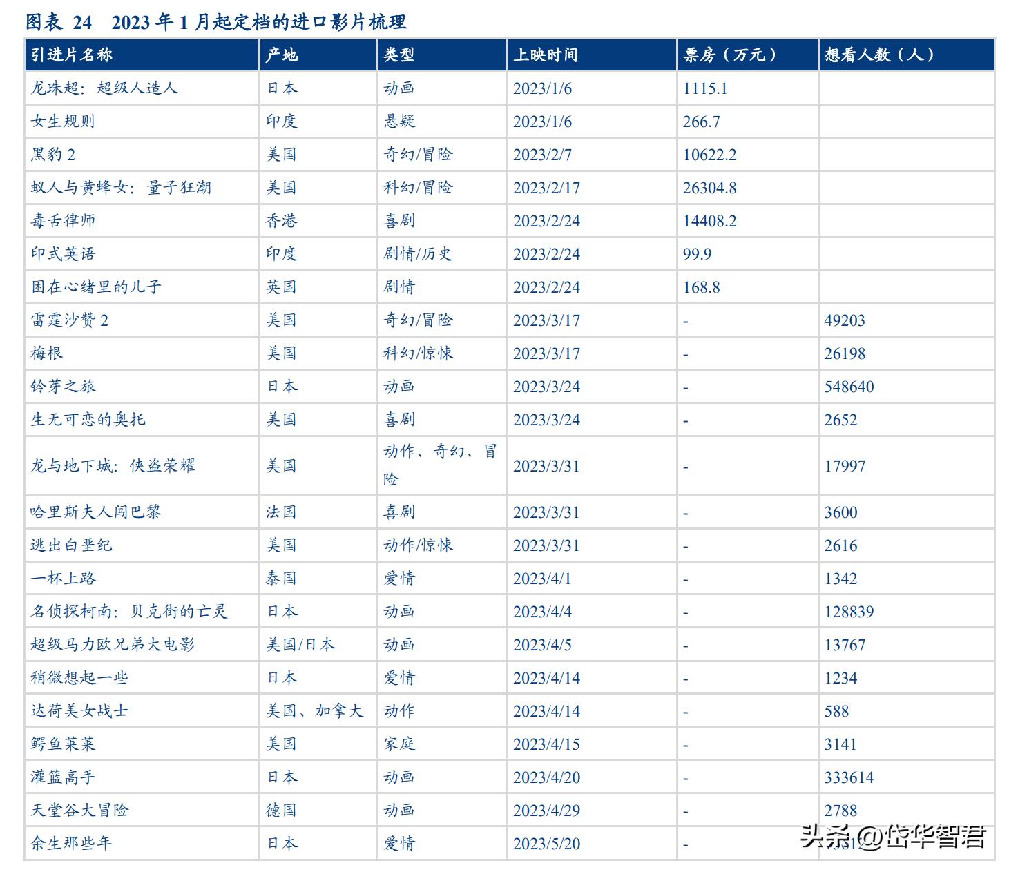 国产电影新篇章，精彩纷呈等你鉴赏