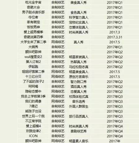 2017年度九大热门资源宝典全新推荐