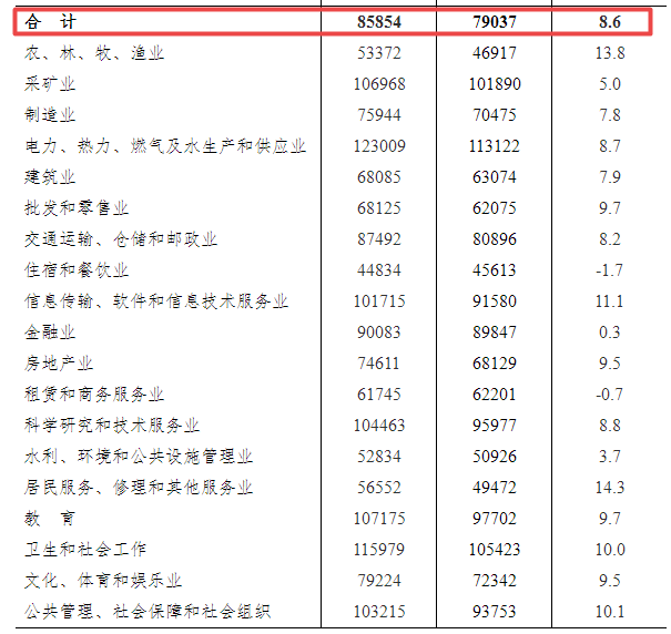 2017年安徽教师薪资喜讯：涨薪新篇章开启！